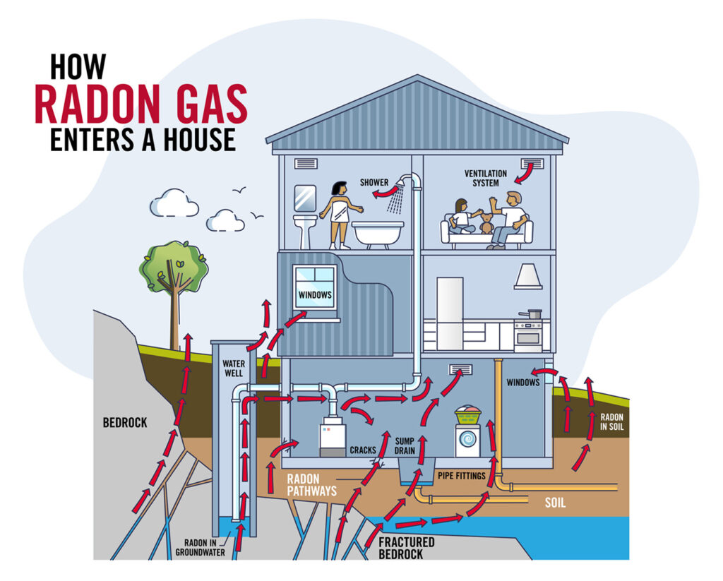Mayfield Environmental Solutions | Blog: Radon Mitigation, Radon Gas, Naturally Occurring Radioactive Material Mayfield Environmental Solutions | Blog: Radon Mitigation, Radon Gas, Naturally Occurring Radioactive Material