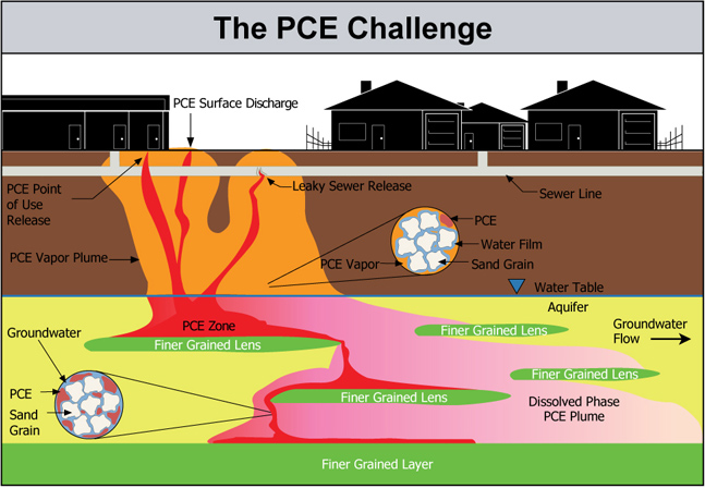 Mayfield Environmental Solutions | Perchlorate & Vinyl Chloride Soil Remediation Mayfield Environmental Solutions | Perchlorate & Vinyl Chloride Soil Remediation